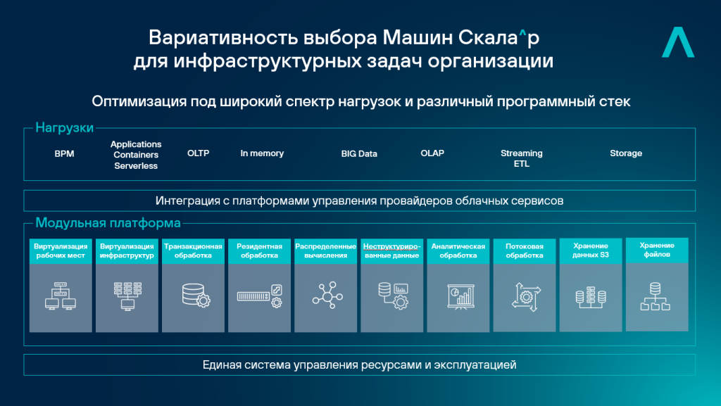 Скала^р модульная платформа.png